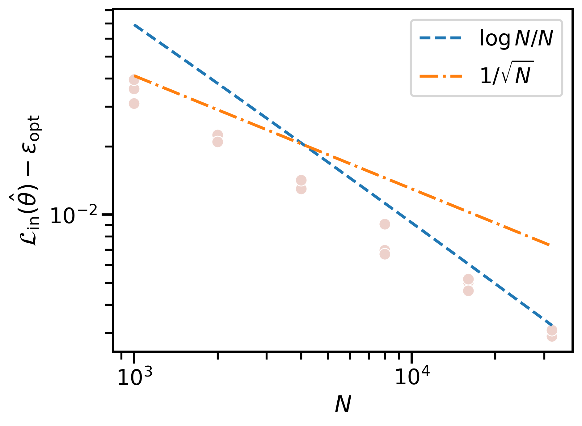 Generalization Bounds for Autoregressive Processes and In-Context Learning